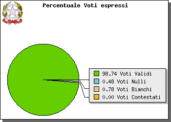 Grafico